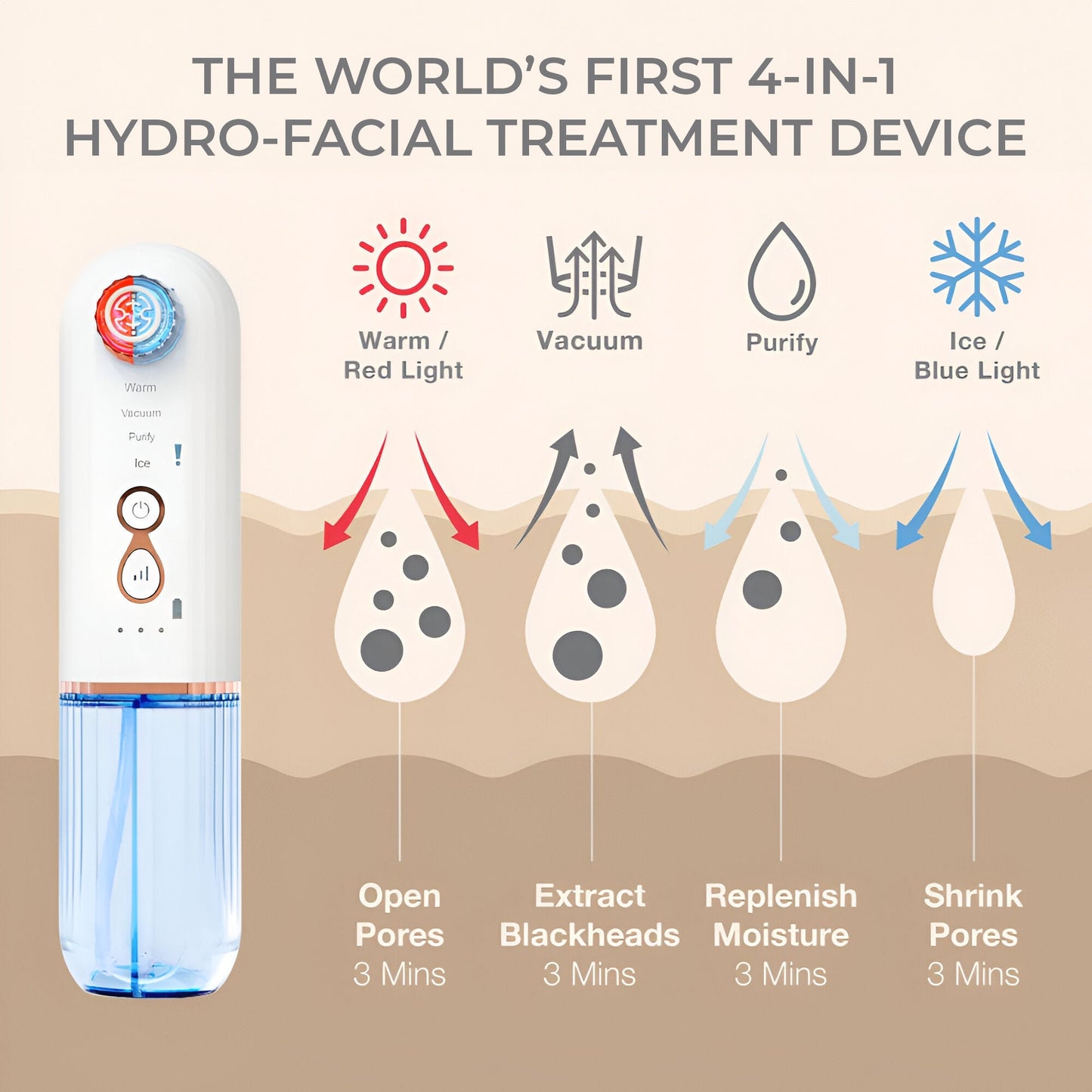 New Hydro-Facial Pore Cleanser